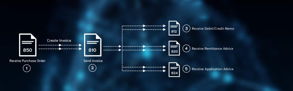 EDI Codes | EDI Transaction Codes | MapMyEDI