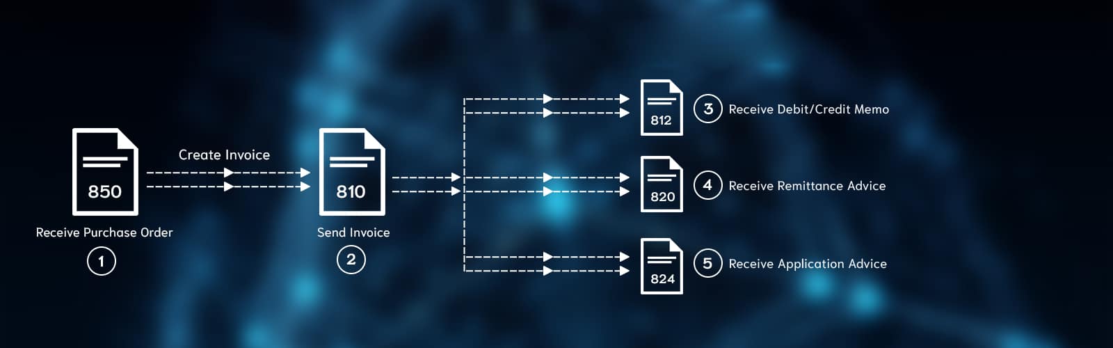 What Is Edi Transaction 214