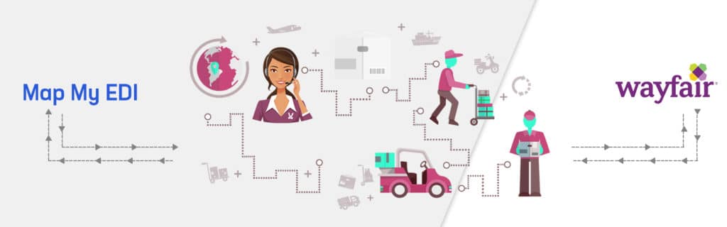 Wayfair EDI EDI Wayfair Com Compliance Specification Map My EDI Wayfair EDI EDI Wayfair Com Compliance Specification Map My EDI