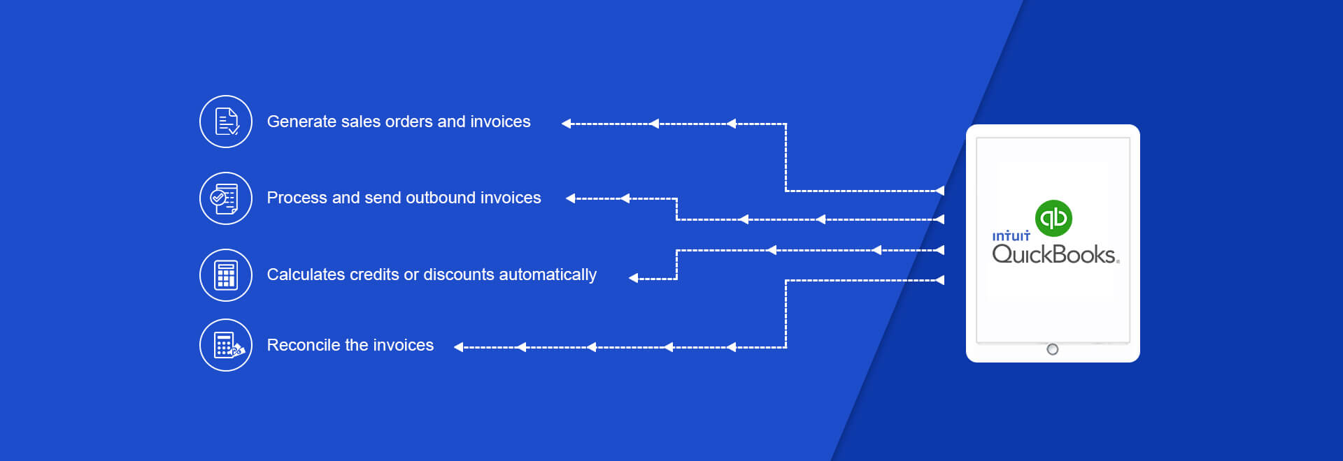 EDI Integration EDI Mapping EDI Software Integration EDI Integration EDI Mapping EDI Software Integration