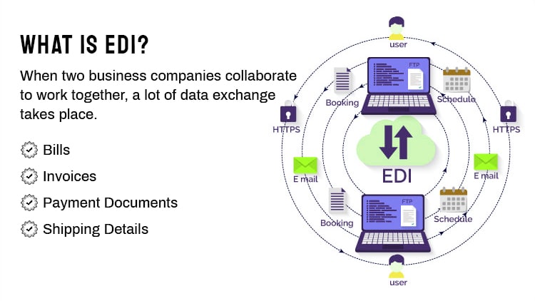 What is EDI Payment? A Comprehensive Guide to Electronic Data ...